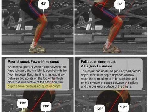 Coaching Tips for a Full Depth Squat