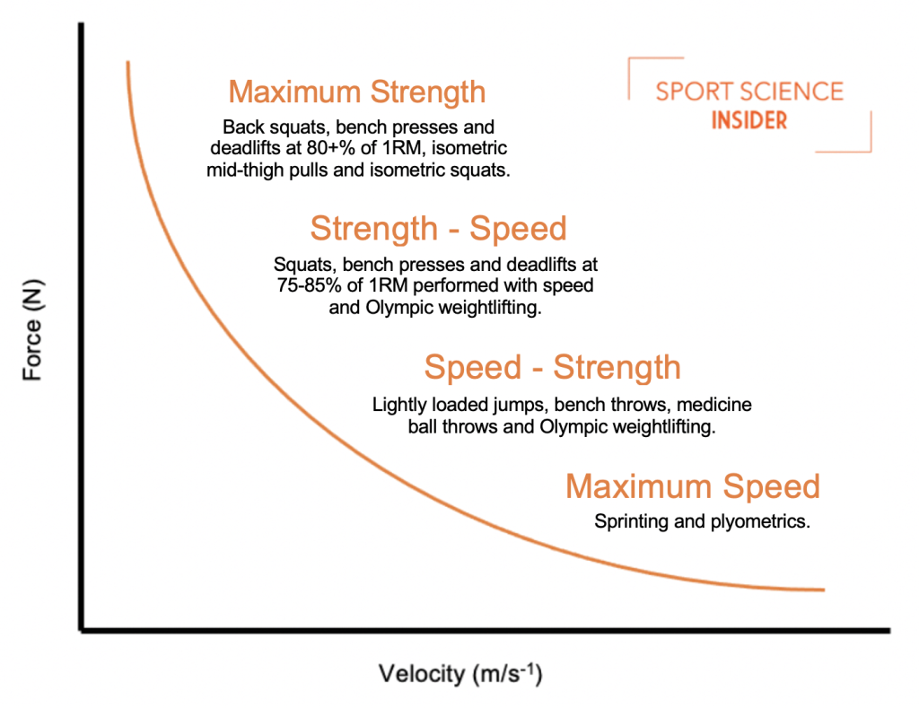 force velocity curve