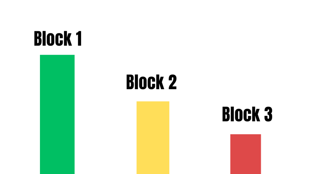 adaptive resistance less results per training block